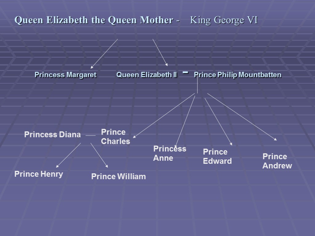 Princess Margaret Queen Elizabeth II - Prince Philip Mountbatten Queen Elizabeth the Queen Mother